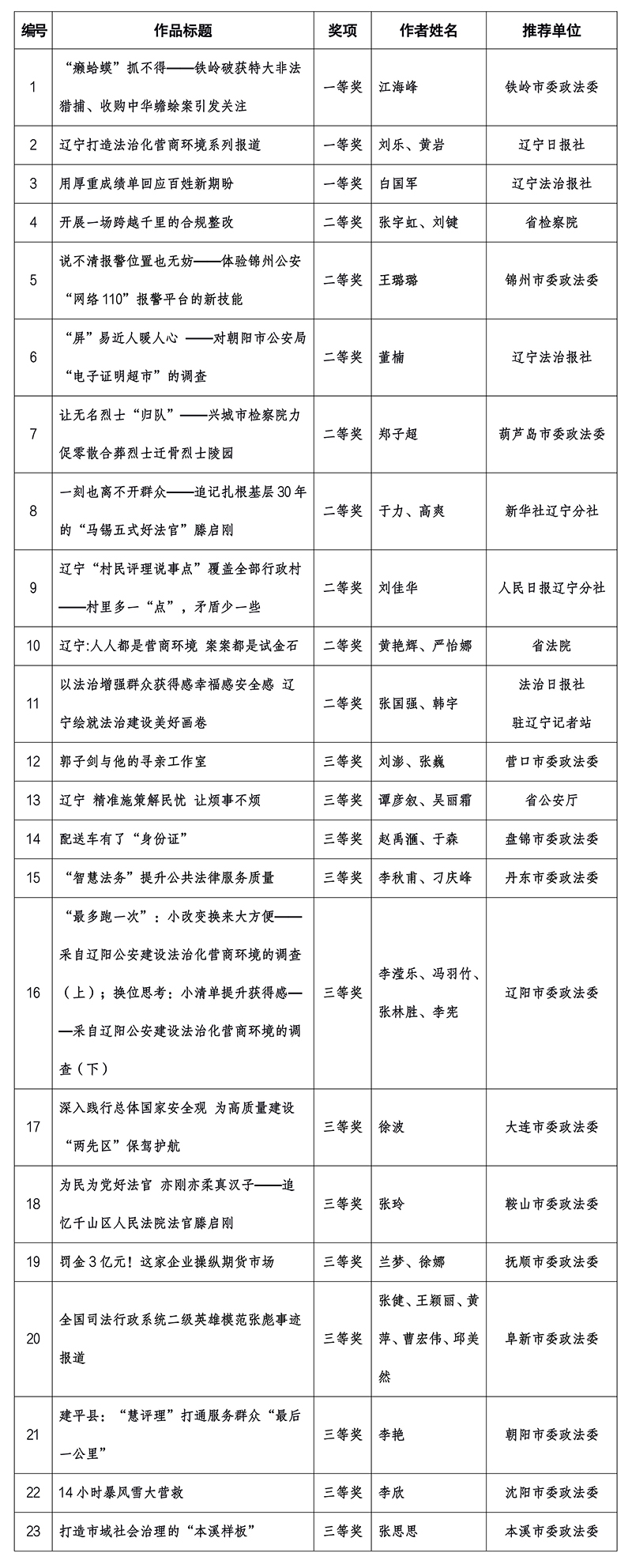 文字