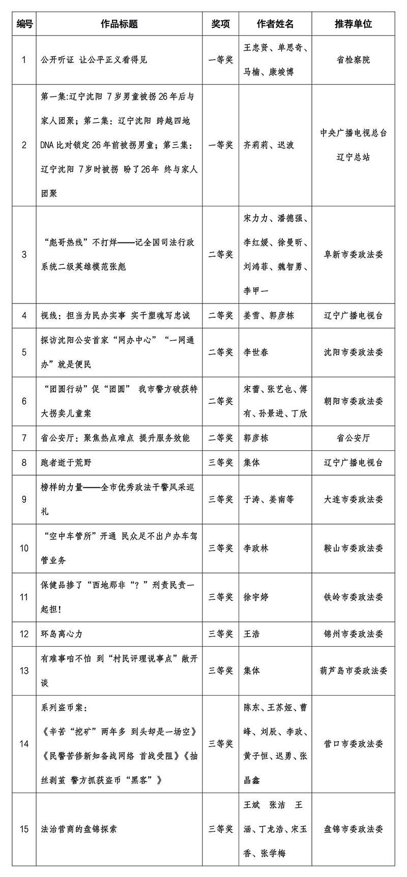 電視