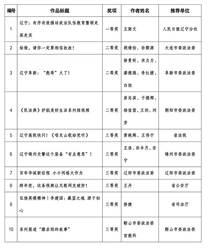 網(wǎng)絡(luò)